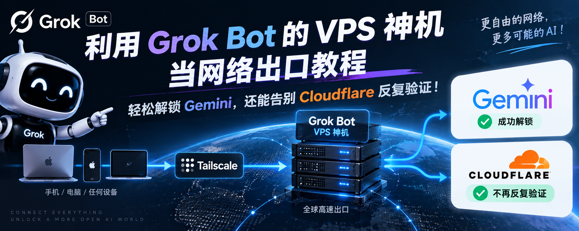 利用 Grok Bot 的 VPS 神机当网络出口教程:轻松解锁 Gemini,还能告别 Cloudflare 反复验证!